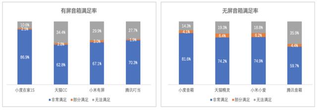 能？且看看中科院的权威评测结果ag旗舰厅登录智能音箱界谁最智(图2)