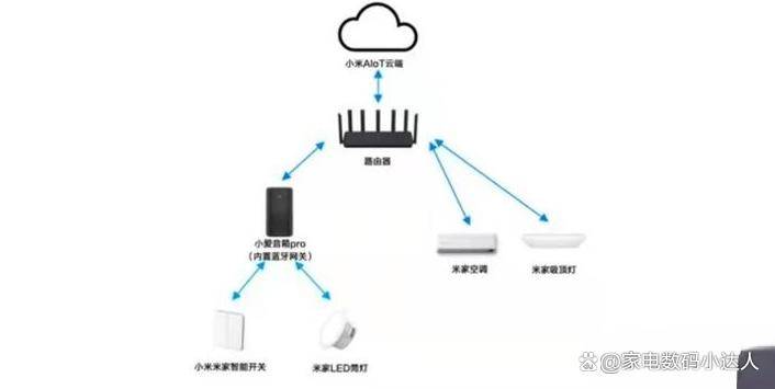 看这一篇就够了！（小度小爱天猫精灵）ag旗舰厅app智能音箱该买哪一个！(图7)