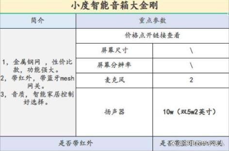 看这一篇就够了！（小度小爱天猫精灵）ag旗舰厅app智能音箱该买哪一个！(图3)