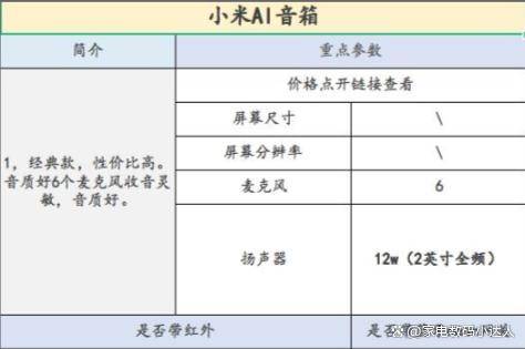 看这一篇就够了！（小度小爱天猫精灵）ag旗舰厅app智能音箱该买哪一个！(图4)