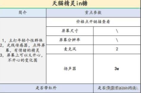 看这一篇就够了！（小度小爱天猫精灵）ag旗舰厅app智能音箱该买哪一个！(图13)