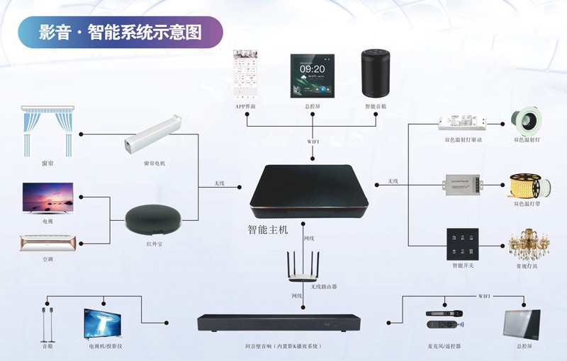 智能影K Soundbar回音壁打造智慧生活ag旗舰厅appPartyhouse派对屋(图6)