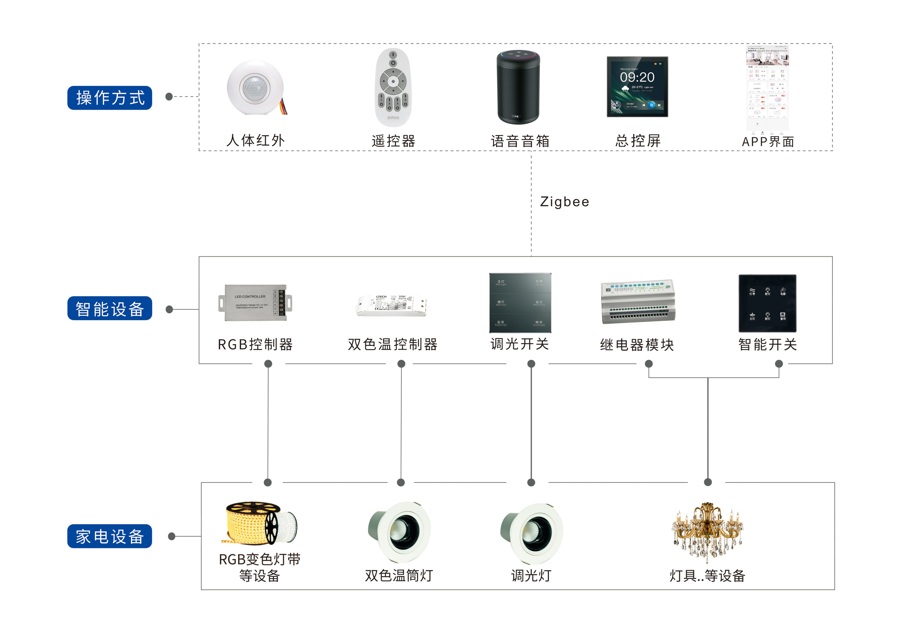 智能影K Soundbar回音壁打造智慧生活ag旗舰厅appPartyhouse派对屋(图5)