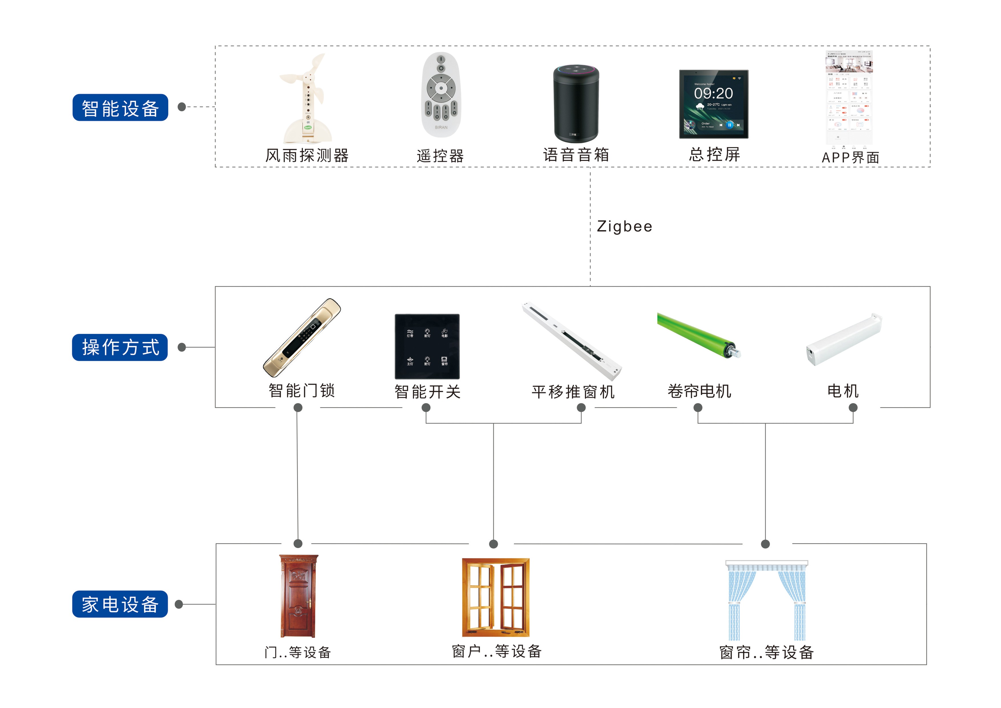 智能影K Soundbar回音壁打造智慧生活ag旗舰厅appPartyhouse派对屋(图2)