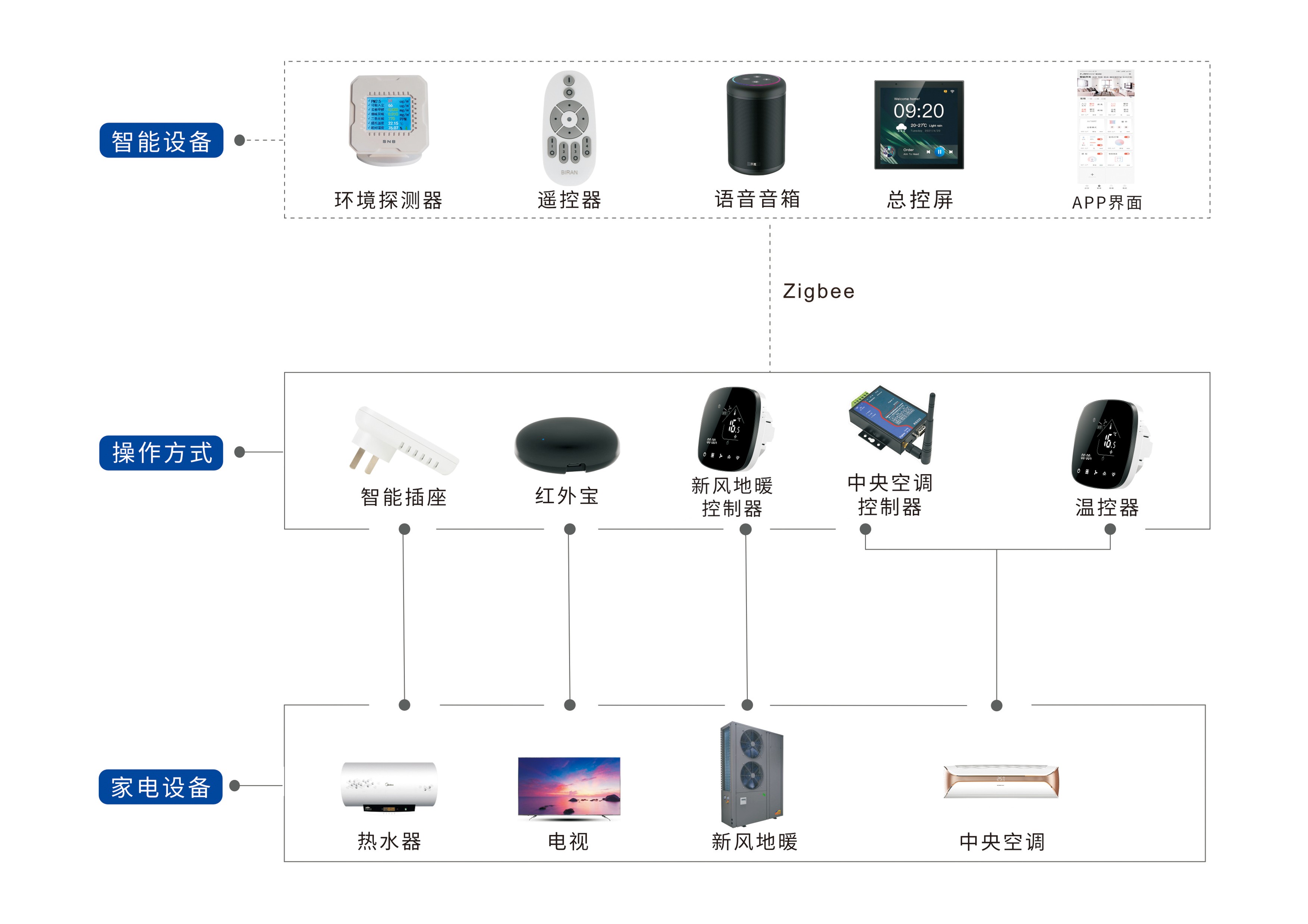 智能影K Soundbar回音壁打造智慧生活ag旗舰厅appPartyhouse派对屋(图4)